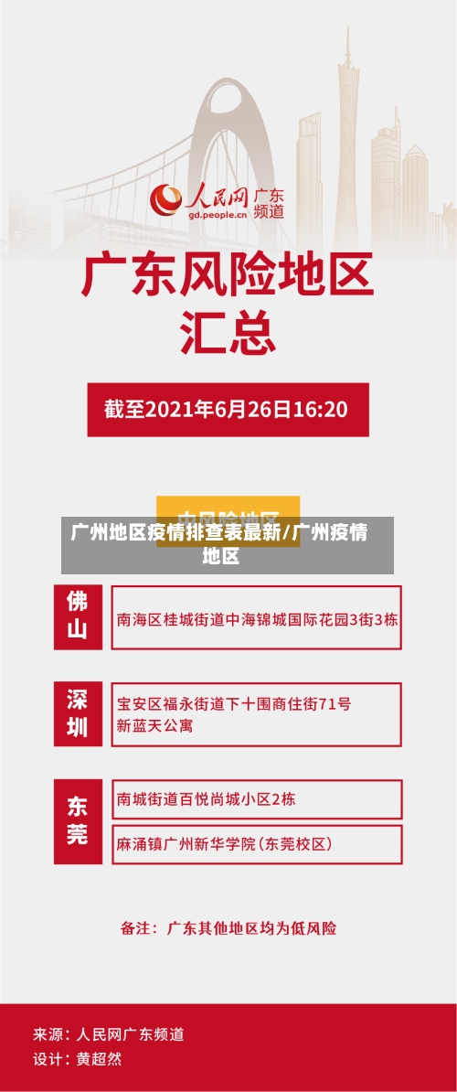 广州地区疫情排查表最新/广州疫情 地区