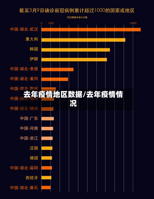 去年疫情地区数据/去年疫情情况-第2张图片