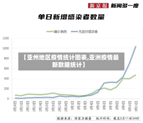 【亚州地区疫情统计图表,亚洲疫情最新数据统计】-第3张图片