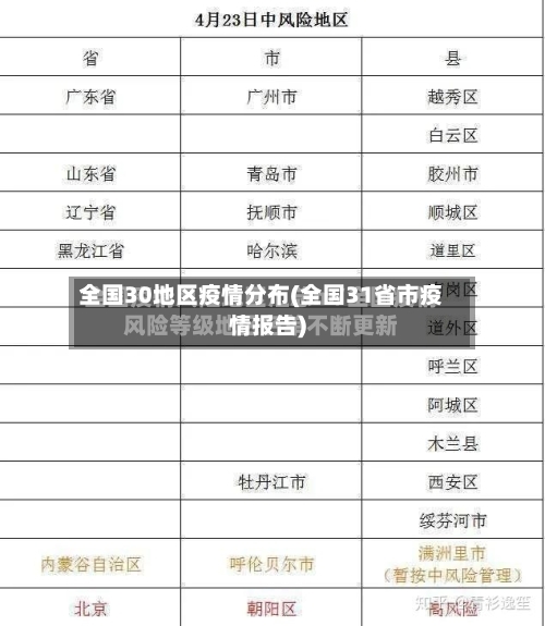 全国30地区疫情分布(全国31省市疫情报告)-第2张图片