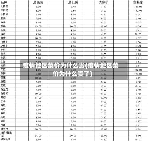 疫情地区菜价为什么贵(疫情地区菜价为什么贵了)-第2张图片