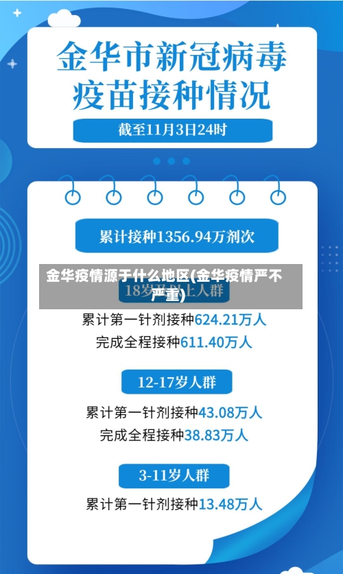 金华疫情源于什么地区(金华疫情严不严重)