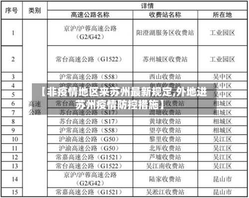 【非疫情地区来苏州最新规定,外地进苏州疫情防控措施】-第3张图片