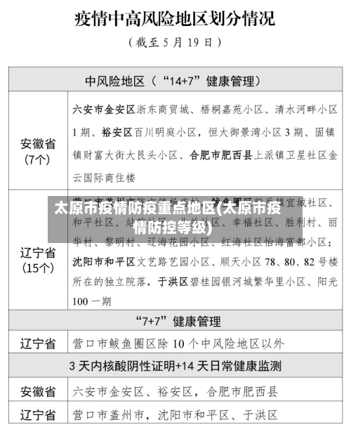 太原市疫情防疫重点地区(太原市疫情防控等级)-第2张图片