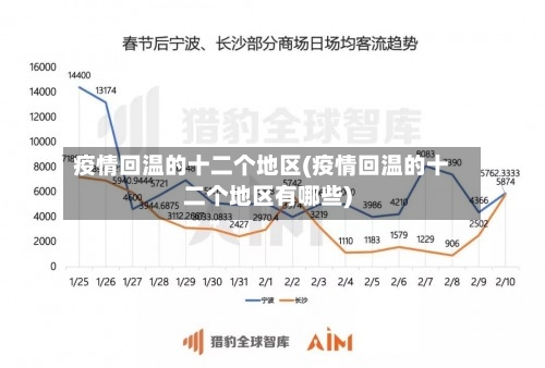 疫情回温的十二个地区(疫情回温的十二个地区有哪些)