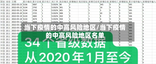 当下疫情的中高风险地区/当下疫情的中高风险地区名单