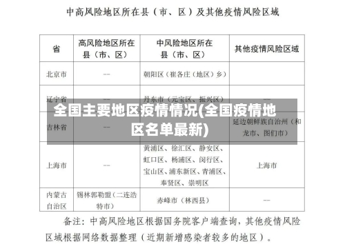 全国主要地区疫情情况(全国疫情地区名单最新)-第2张图片