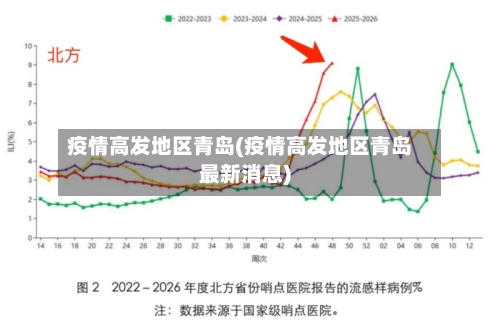 疫情高发地区青岛(疫情高发地区青岛最新消息)-第2张图片