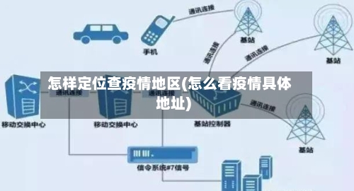 怎样定位查疫情地区(怎么看疫情具体地址)