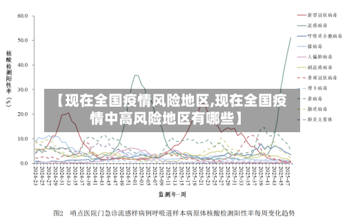【现在全国疫情风险地区,现在全国疫情中高风险地区有哪些】