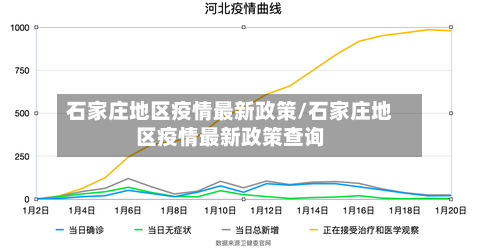 石家庄地区疫情最新政策/石家庄地区疫情最新政策查询