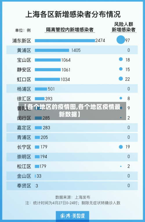 【各个地区的疫情图,各个地区疫情最新数据】