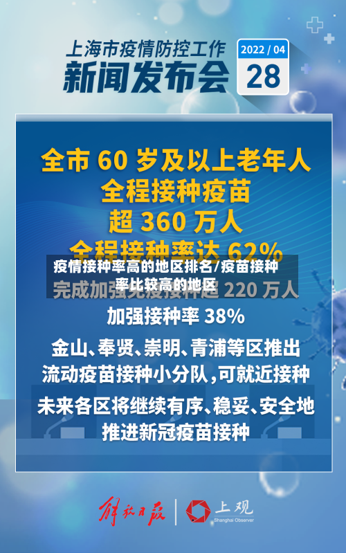 疫情接种率高的地区排名/疫苗接种率比较高的地区
