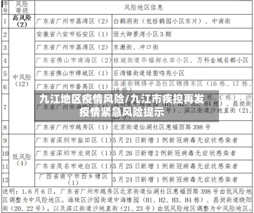 九江地区疫情风险/九江市疾控再发疫情紧急风险提示