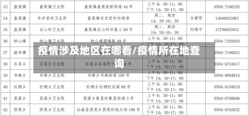 疫情涉及地区在哪看/疫情所在地查询-第3张图片
