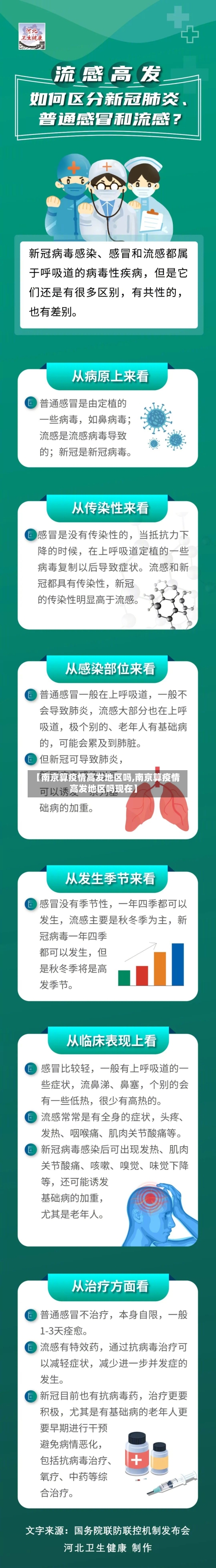【南京算疫情高发地区吗,南京算疫情高发地区吗现在】