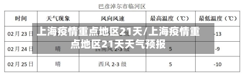 上海疫情重点地区21天/上海疫情重点地区21天天气预报