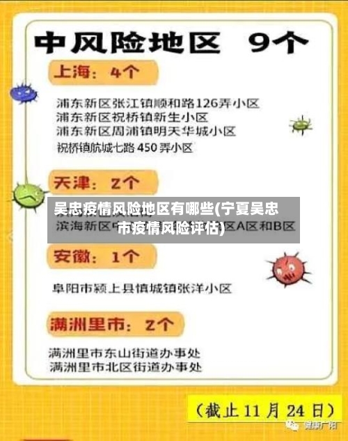 吴忠疫情风险地区有哪些(宁夏吴忠市疫情风险评估)-第2张图片