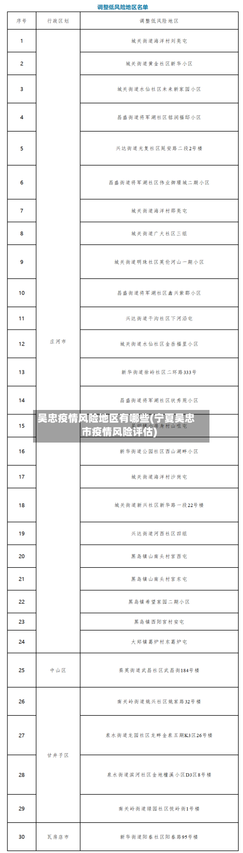 吴忠疫情风险地区有哪些(宁夏吴忠市疫情风险评估)