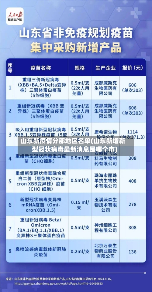 山东新疫情分部地区名单(山东新增新型冠状病毒最新消息是哪个市)-第2张图片
