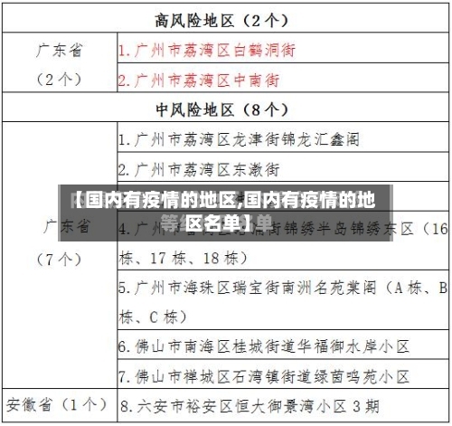 【国内有疫情的地区,国内有疫情的地区名单】