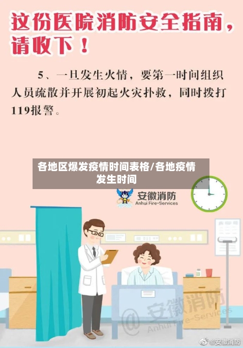 各地区爆发疫情时间表格/各地疫情发生时间