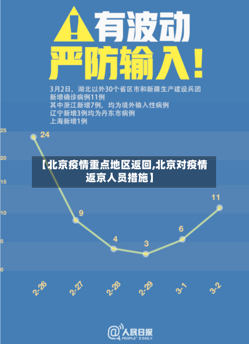 【北京疫情重点地区返回,北京对疫情返京人员措施】