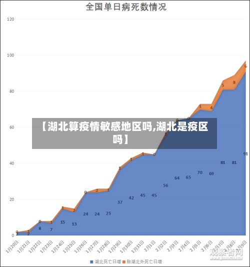 【湖北算疫情敏感地区吗,湖北是疫区吗】