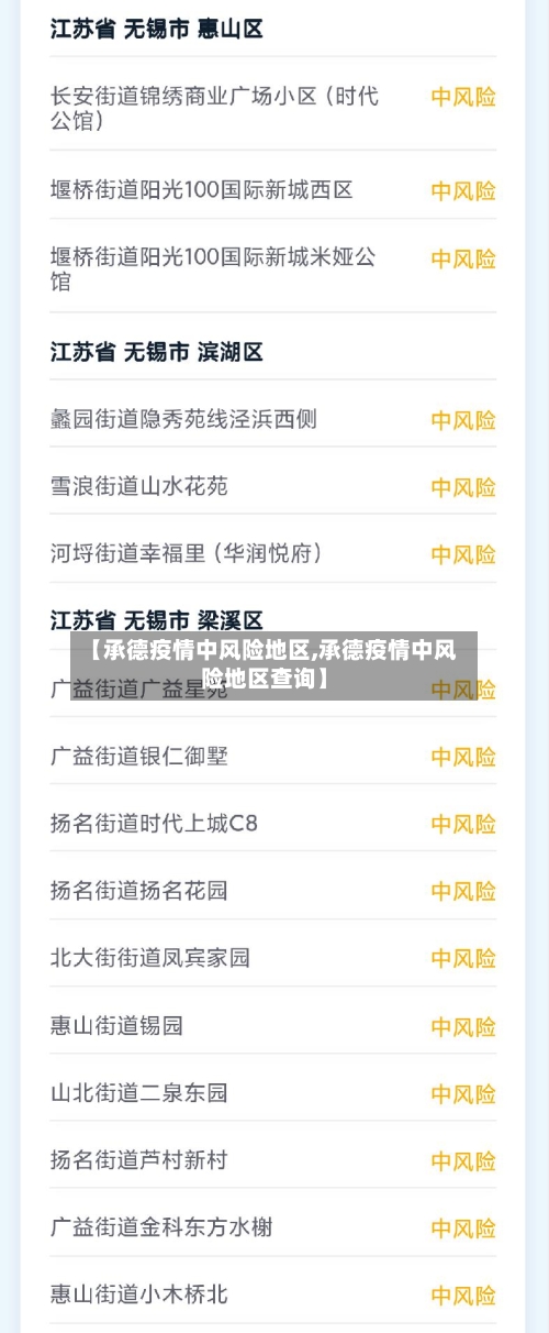 【承德疫情中风险地区,承德疫情中风险地区查询】