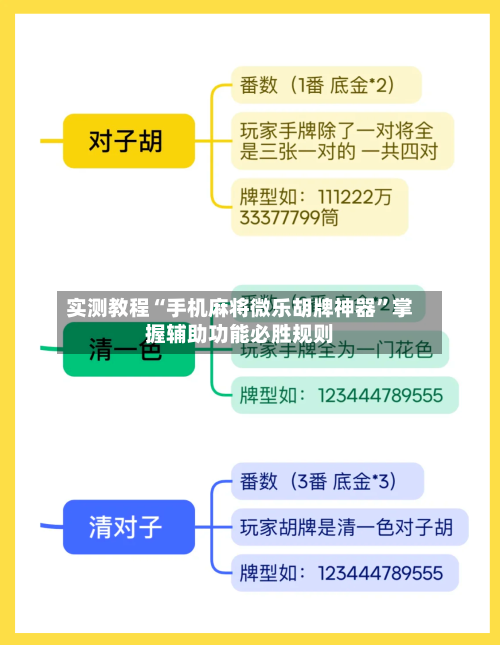 实测教程“手机麻将微乐胡牌神器”掌握辅助功能必胜规则