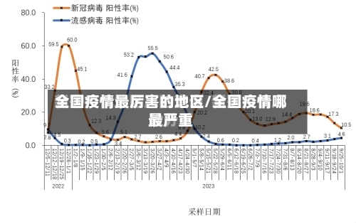 全国疫情最厉害的地区/全国疫情哪最严重-第2张图片