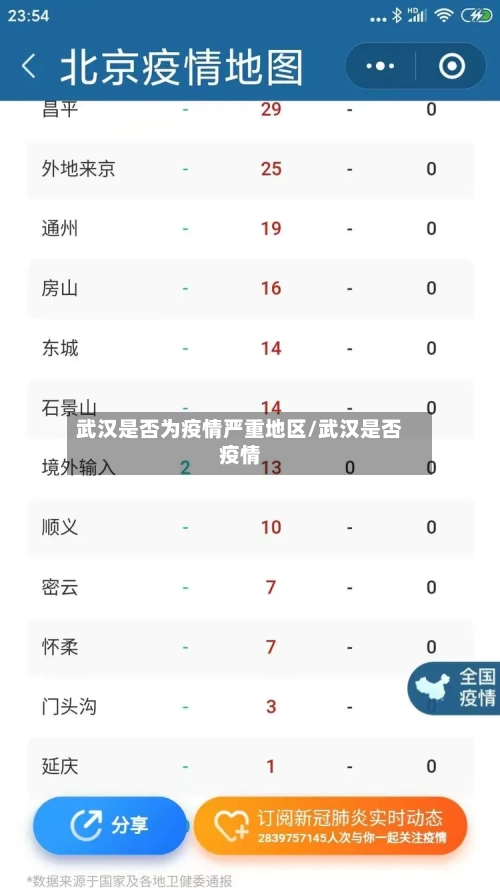 武汉是否为疫情严重地区/武汉是否疫情-第2张图片