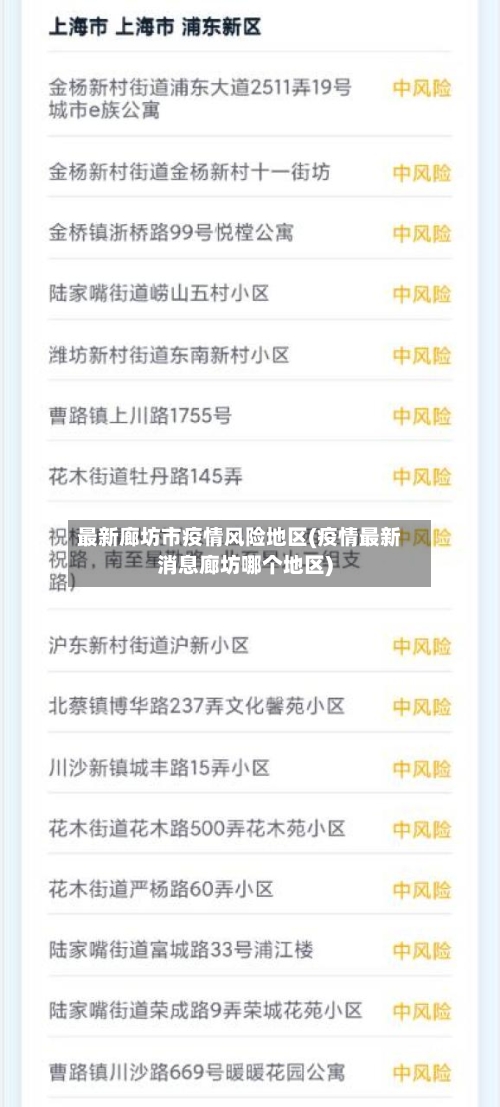 最新廊坊市疫情风险地区(疫情最新消息廊坊哪个地区)