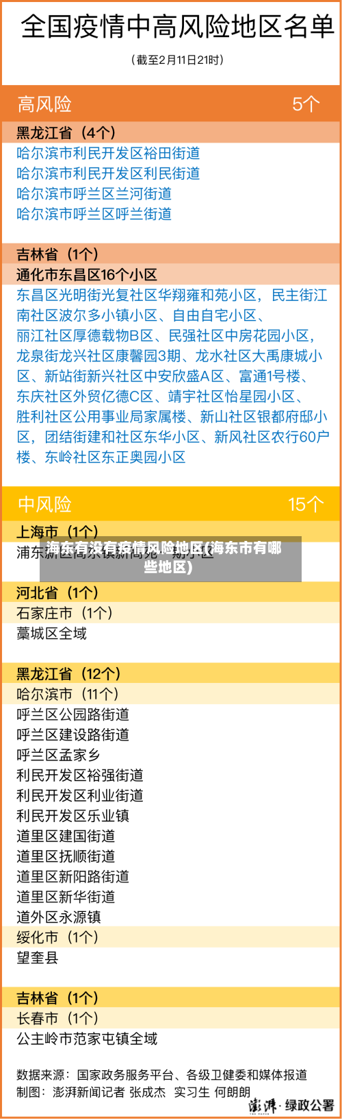 海东有没有疫情风险地区(海东市有哪些地区)