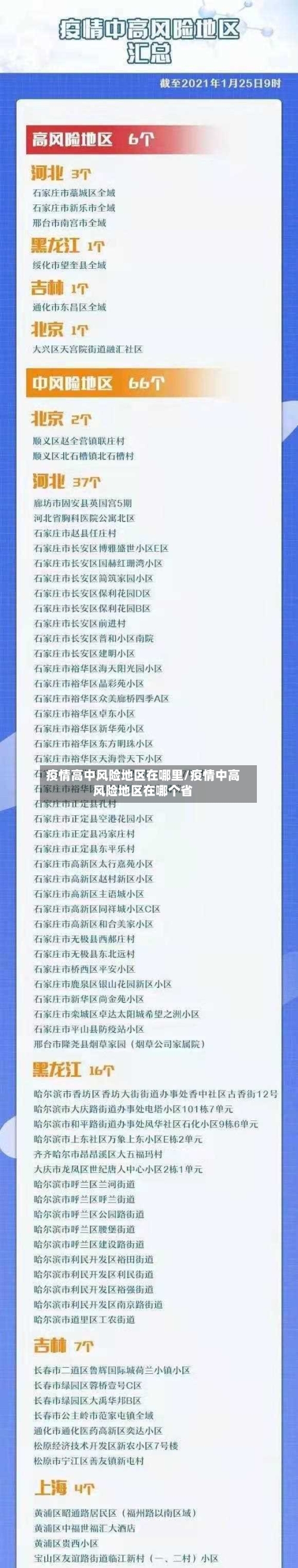 疫情高中风险地区在哪里/疫情中高风险地区在哪个省-第2张图片