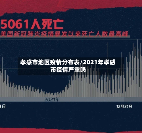 孝感市地区疫情分布表/2021年孝感市疫情严重吗-第2张图片