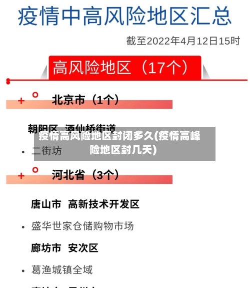 疫情高风险地区封闭多久(疫情高峰险地区封几天)-第2张图片