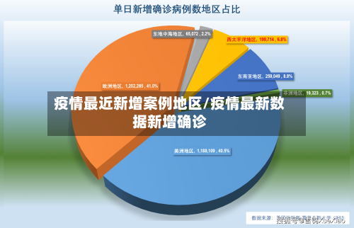 疫情最近新增案例地区/疫情最新数据新增确诊-第2张图片