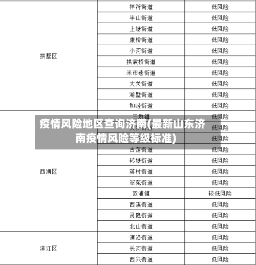 疫情风险地区查询济南(最新山东济南疫情风险等级标准)