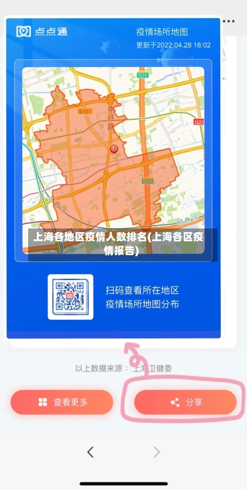 上海各地区疫情人数排名(上海各区疫情报告)-第2张图片