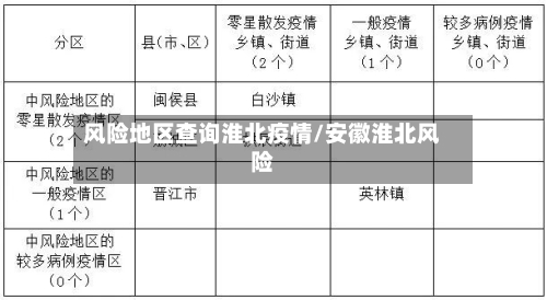 风险地区查询淮北疫情/安徽淮北风险-第3张图片