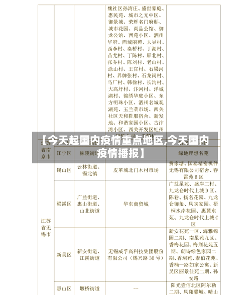 【今天起国内疫情重点地区,今天国内疫情播报】-第2张图片