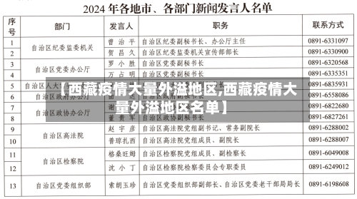 【西藏疫情大量外溢地区,西藏疫情大量外溢地区名单】-第2张图片