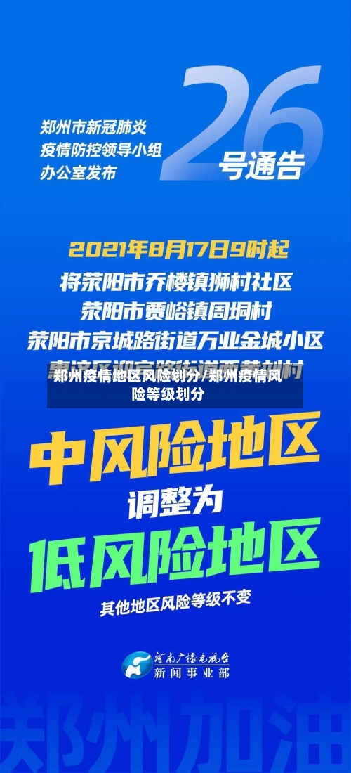 郑州疫情地区风险划分/郑州疫情风险等级划分-第2张图片