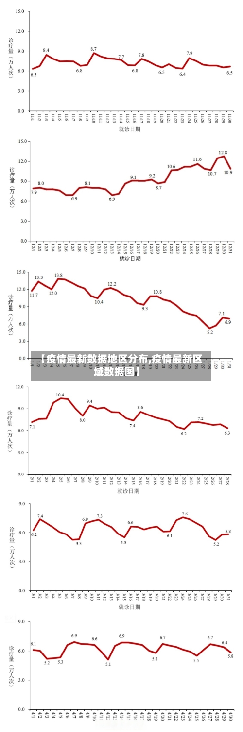 【疫情最新数据地区分布,疫情最新区域数据图】-第2张图片