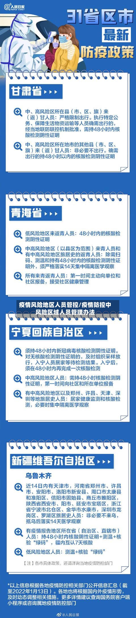 疫情风险地区人员管控/疫情防控中风险区域人员管理办法