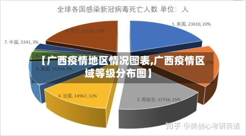 【广西疫情地区情况图表,广西疫情区域等级分布图】-第2张图片