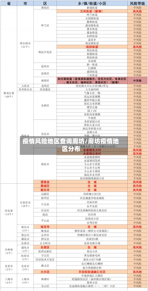 疫情风险地区查询廊坊/廊坊疫情地区分布