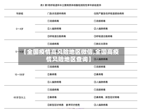 【全国疫情高风险地区微信,全国高疫情风险地区查询】-第2张图片