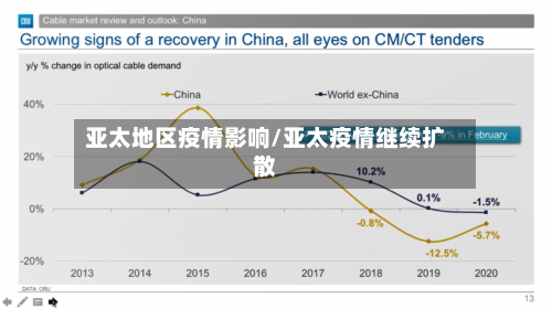 亚太地区疫情影响/亚太疫情继续扩散